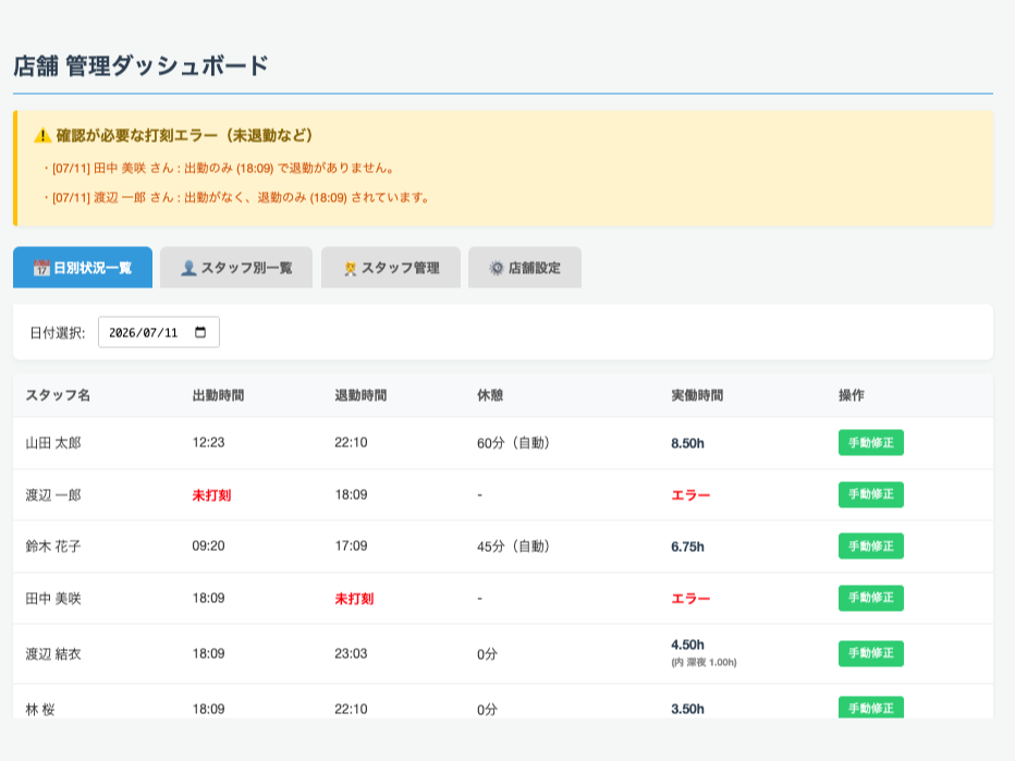 勤怠管理システムの日別状況一覧画面