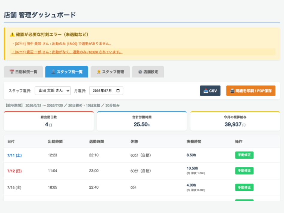 勤怠管理システムのスタッフ別一覧画面
