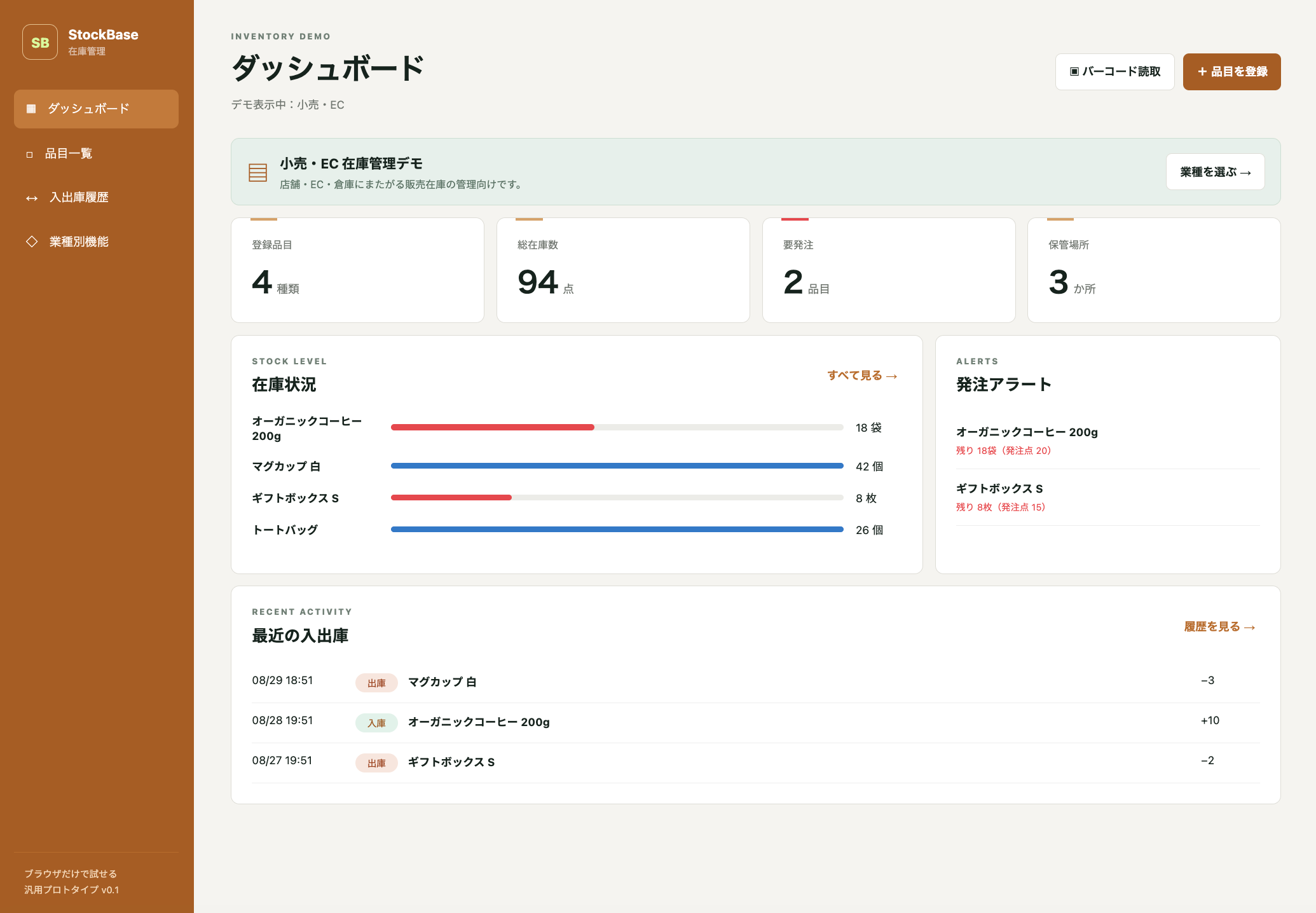 在庫管理システムのダッシュボード画面